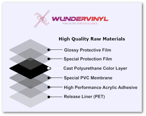 WunderVinyl layer structure