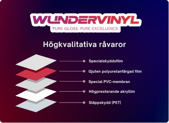 WunderVinyl Skiktstruktur