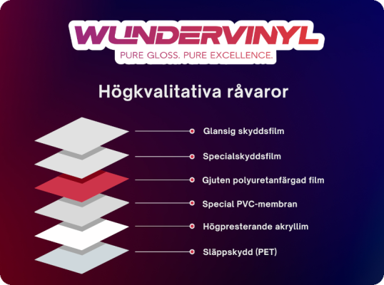 WunderVinyl Skiktstruktur