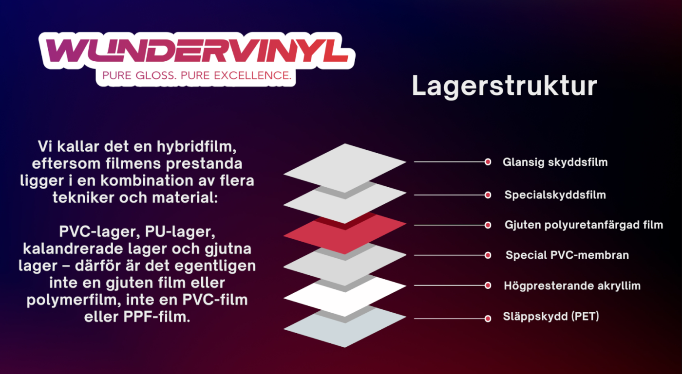 WunderVinyl Lagerstruktur
