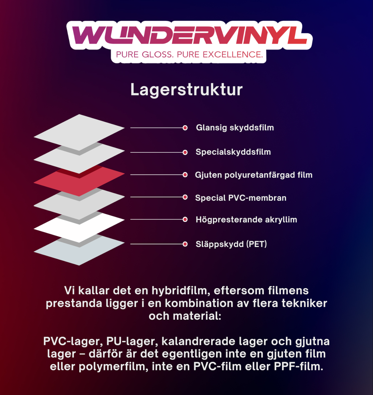 WunderVinyl folie Lagerstruktur